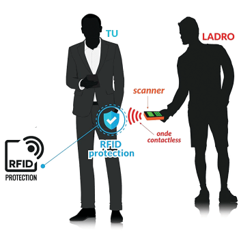Portacarte di credito